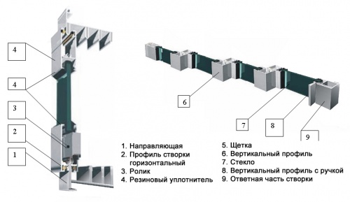 Рис.1: Вид в сечении